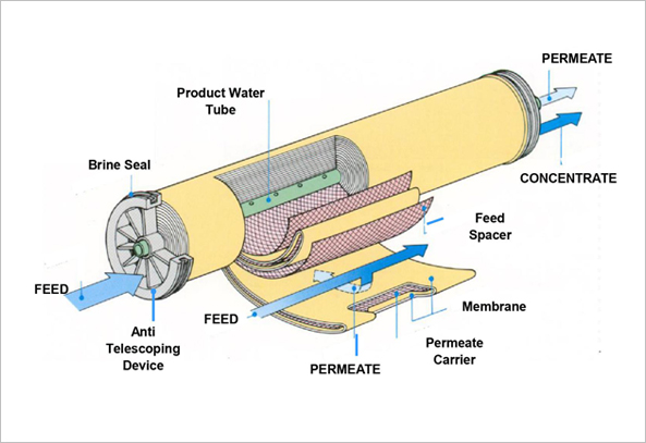 ro필터제조기술